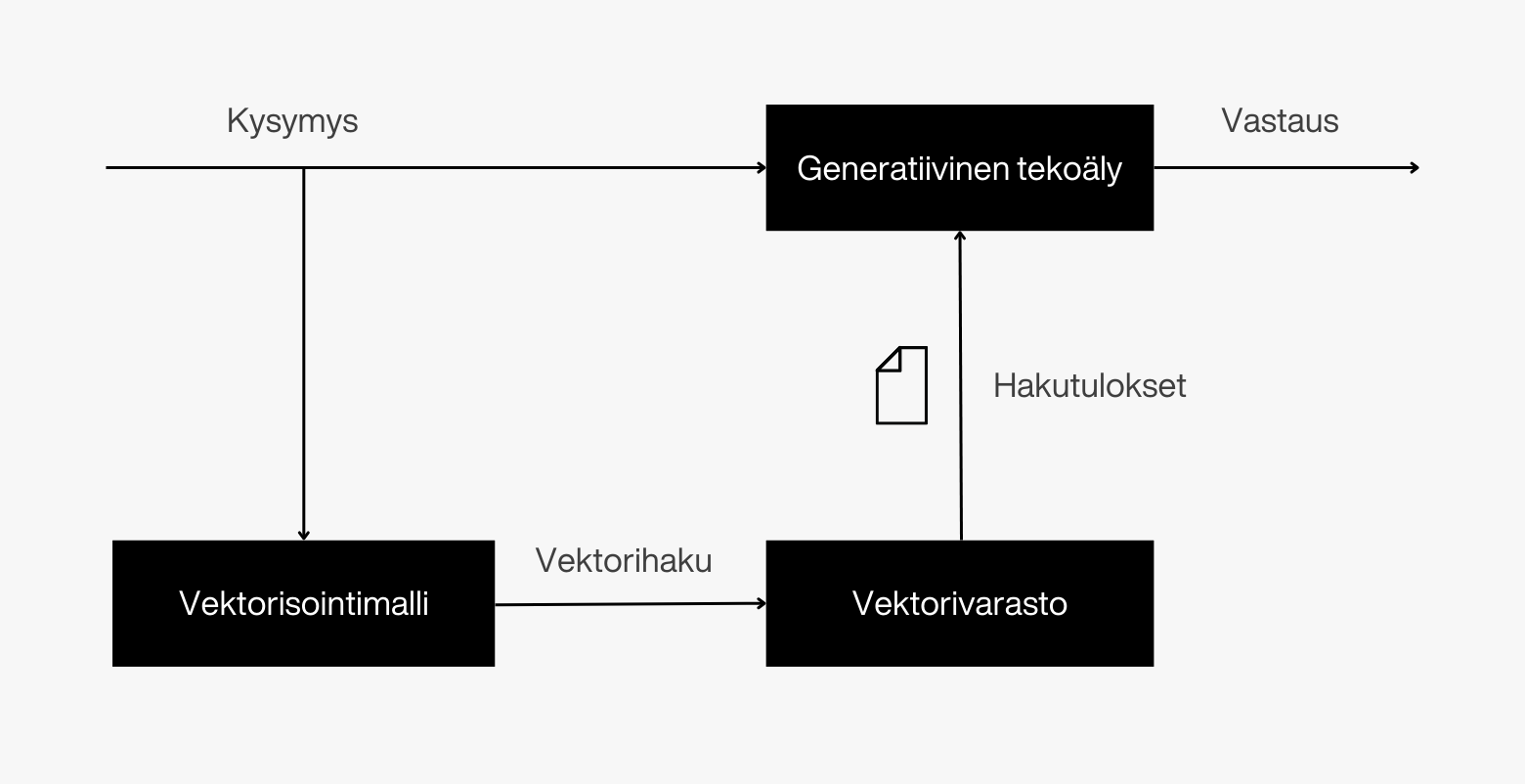 Blogien kuvituskuvat (4)