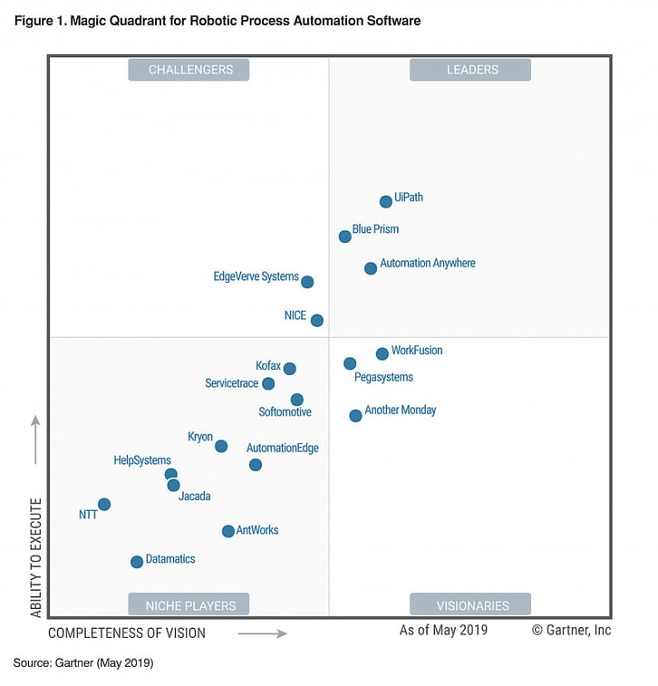 gartner_mq_uipath_861x0-is