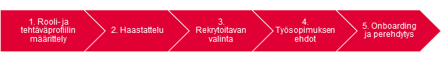 robotin-rekrytointi