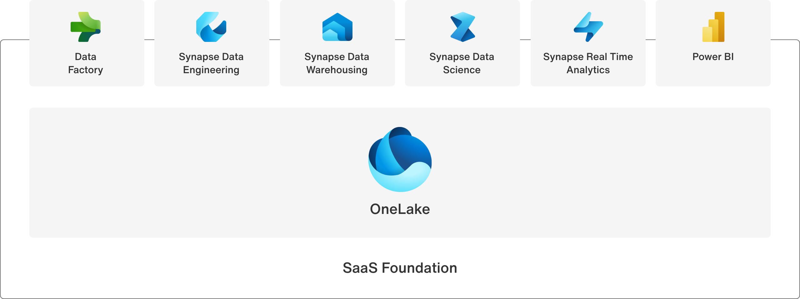 Microsoft Fabric SaaS-1