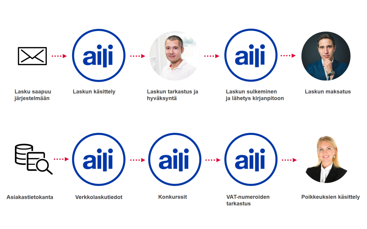 aili-esimerkit aili-esimerkit